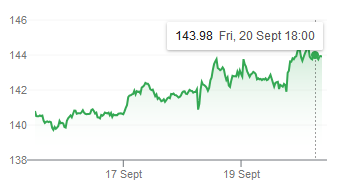 End of Week Market Report for HUBFX: Key Highlights and Market Movements